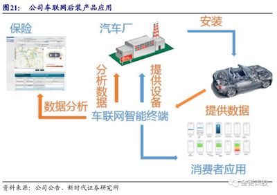 戰略聚焦車聯網，車載終端產品進入收獲期——高新興(300098.SZ)發展前景分析